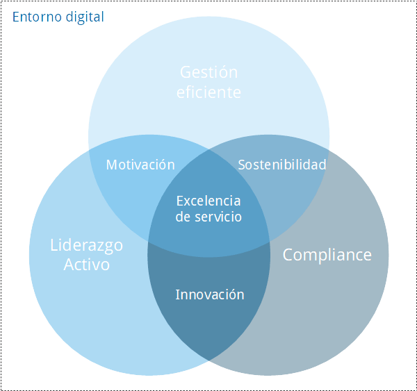 modelo-de-gestion-samu